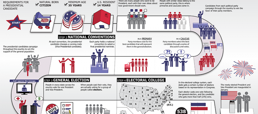 Electoral Process | LWVC.org